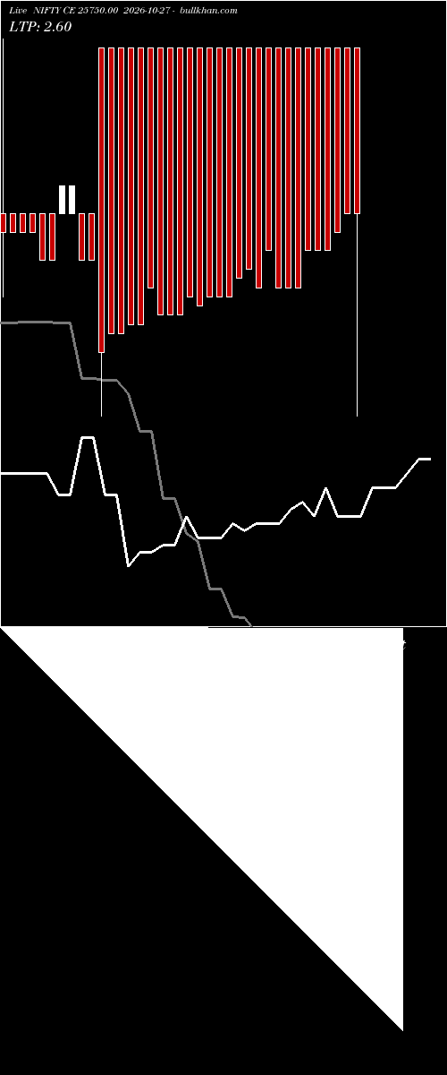  option chart NIFTY CE 25750.00 2026-10-27 