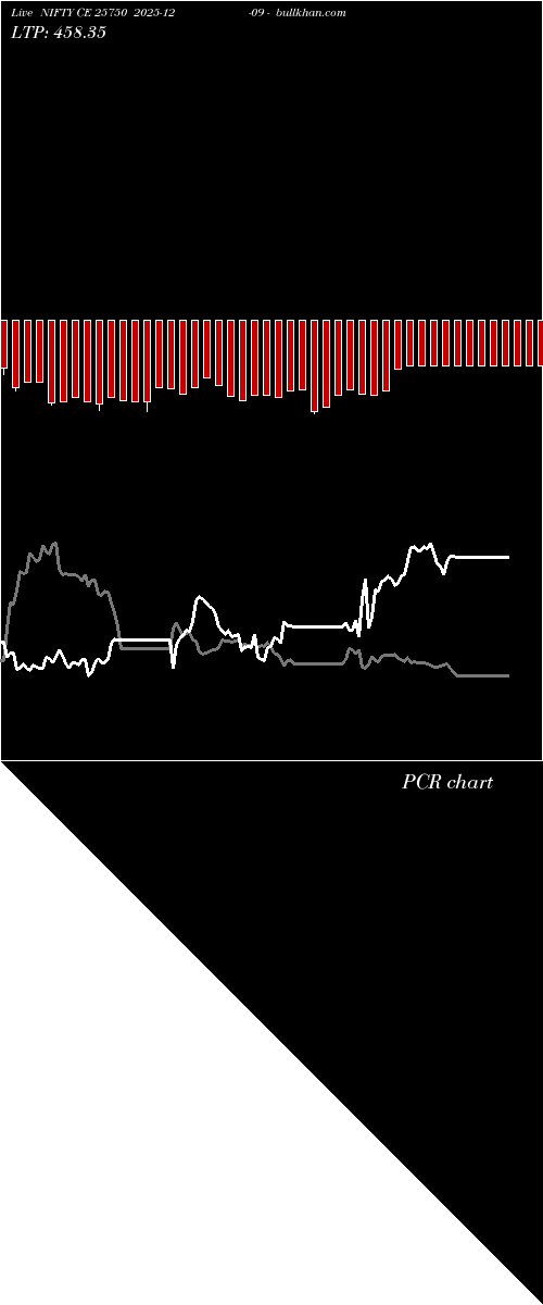  option chart NIFTY CE 25750 2025-12-09 