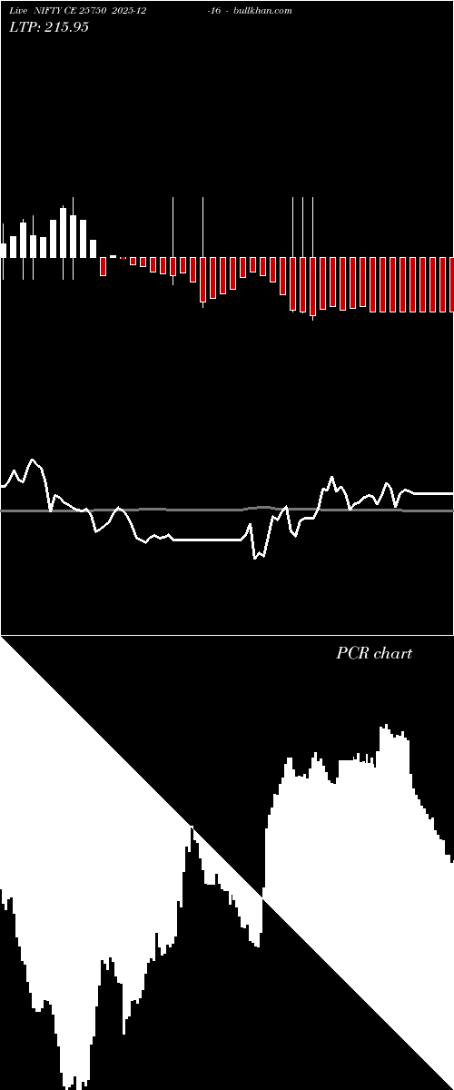  option chart NIFTY CE 25750 2025-12-16 