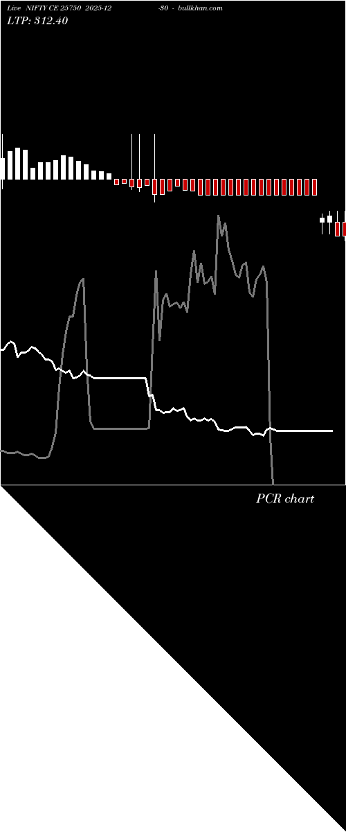 option chart NIFTY CE 25750 2025-12-30 