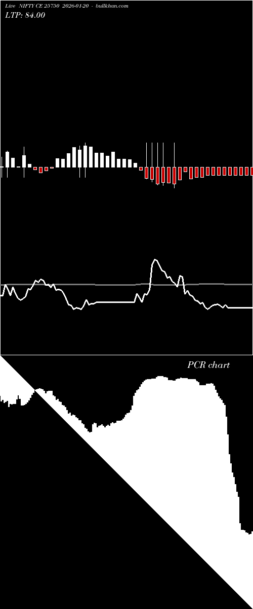  option chart NIFTY CE 25750 2026-01-20 