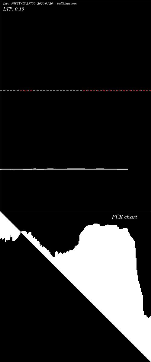  option chart NIFTY CE 25750 2026-01-20 