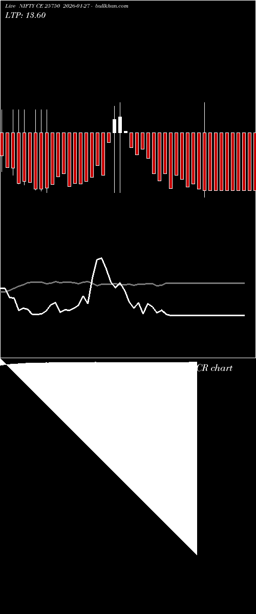  option chart NIFTY CE 25750 2026-01-27 