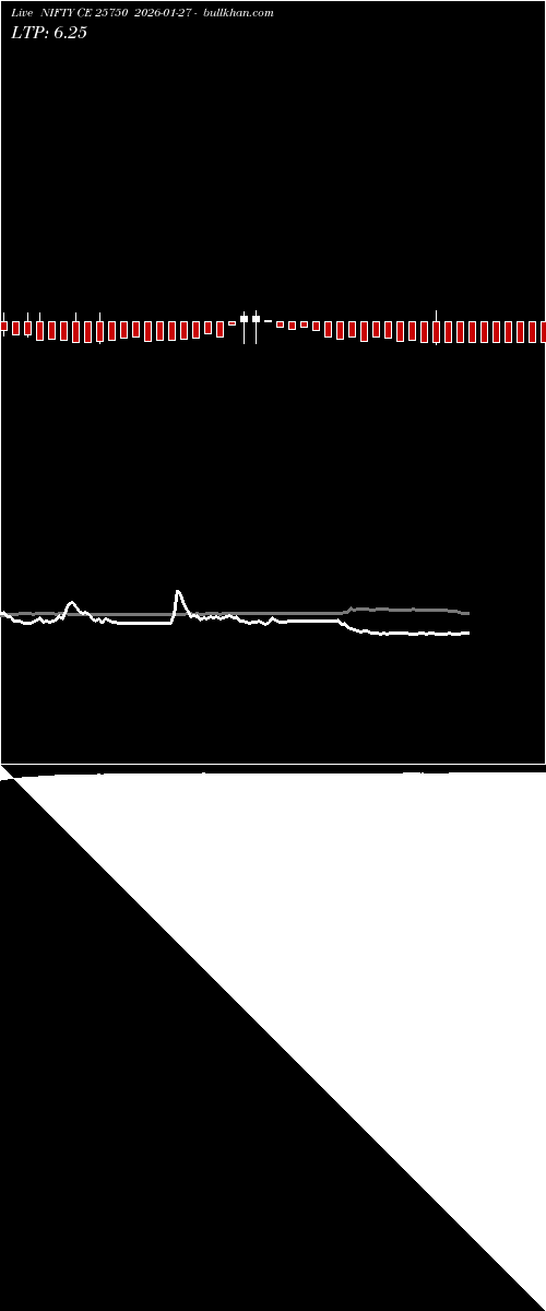  option chart NIFTY CE 25750 2026-01-27 