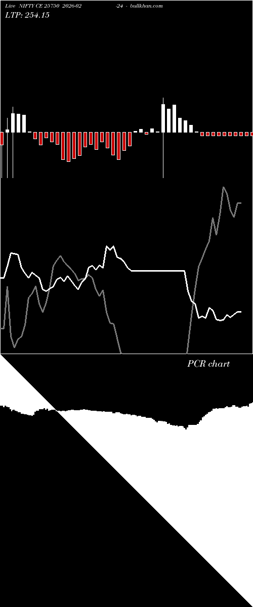  option chart NIFTY CE 25750 2026-02-24 