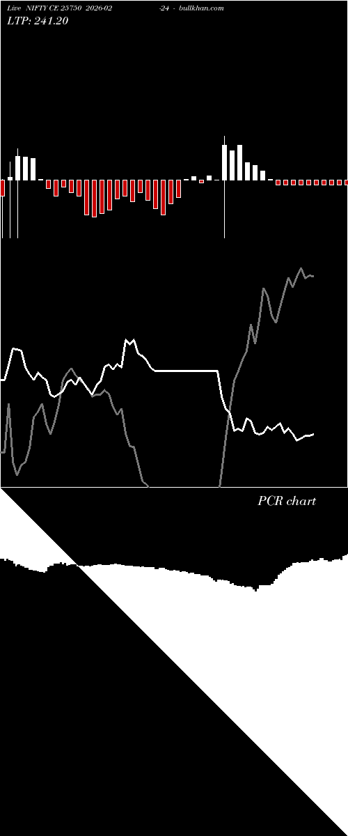  option chart NIFTY CE 25750 2026-02-24 