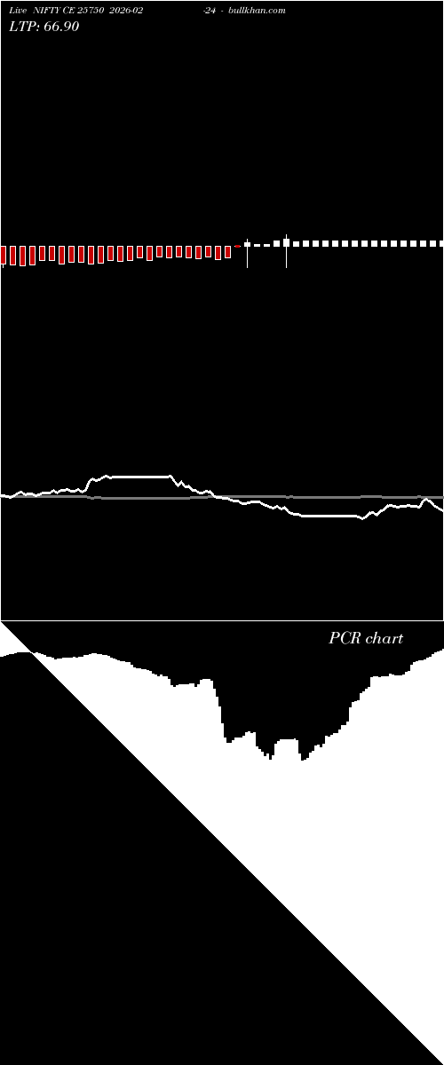  option chart NIFTY CE 25750 2026-02-24 