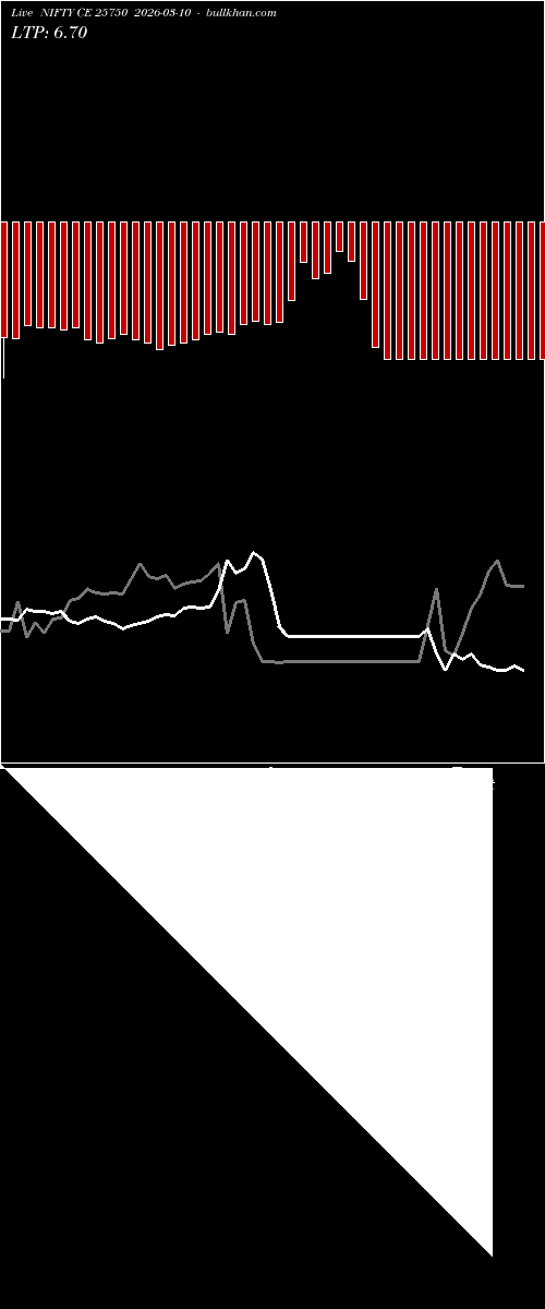  option chart NIFTY CE 25750 2026-03-10 