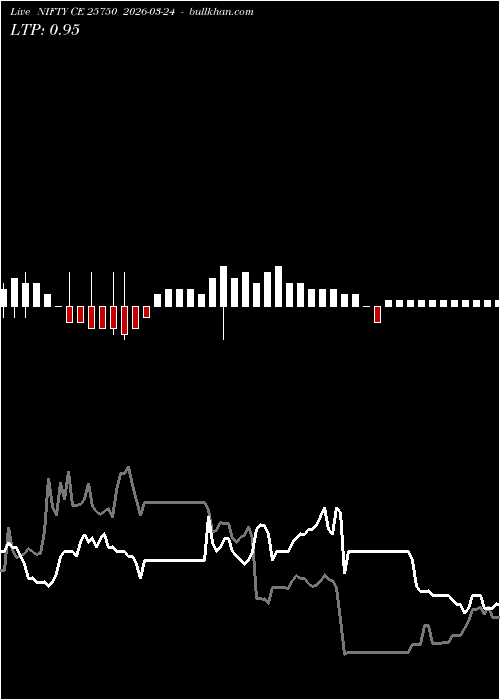  option chart NIFTY CE 25750 2026-03-24 