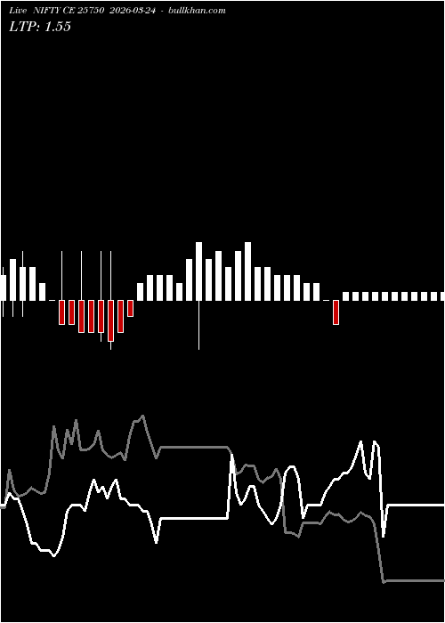  option chart NIFTY CE 25750 2026-03-24 