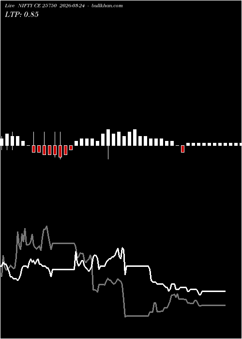  option chart NIFTY CE 25750 2026-03-24 