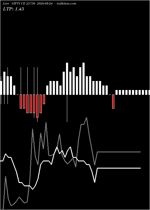  option chart NIFTY CE 25750 2026-03-24 