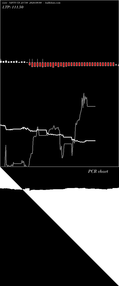 option chart NIFTY CE 25750 2026-03-30 