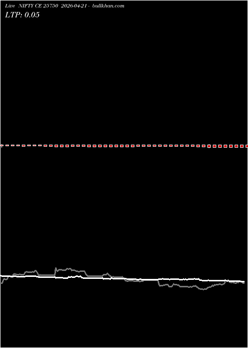  option chart NIFTY CE 25750 2026-04-21 