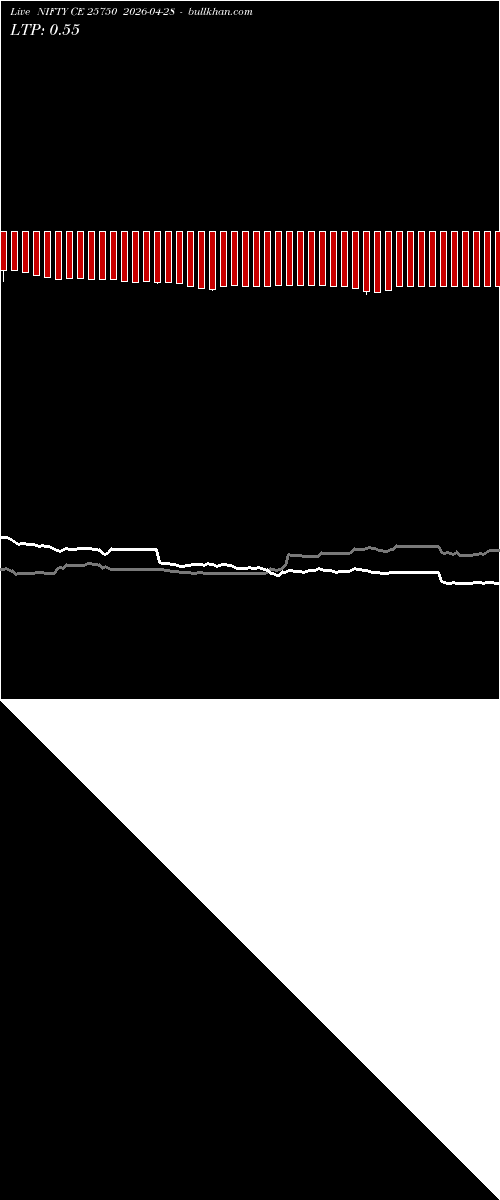  option chart NIFTY CE 25750 2026-04-28 