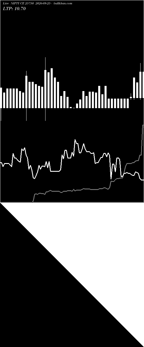  option chart NIFTY CE 25750 2026-08-25 