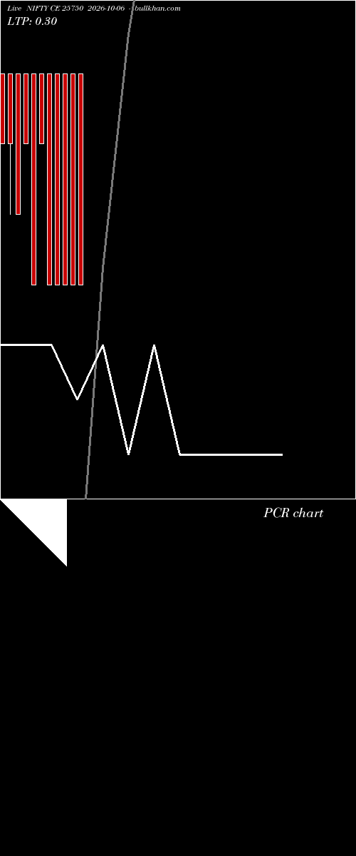  option chart NIFTY CE 25750 2026-10-06 