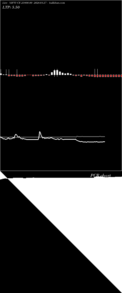  option chart NIFTY CE 25800.00 2026-01-27 