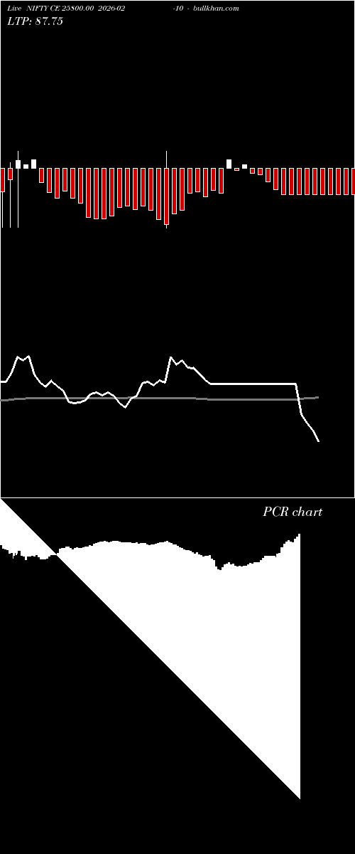  option chart NIFTY CE 25800.00 2026-02-10 