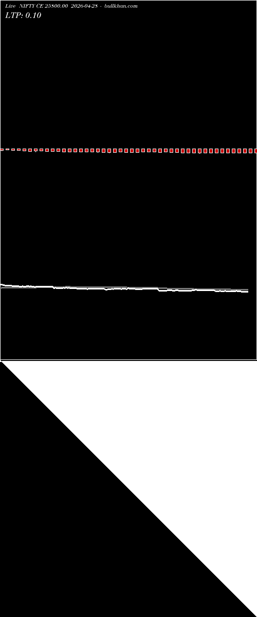  option chart NIFTY CE 25800.00 2026-04-28 