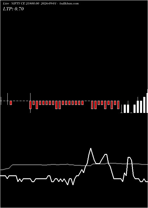  option chart NIFTY CE 25800.00 2026-09-01 