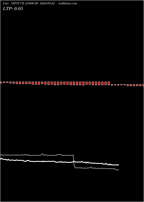  option chart NIFTY CE 25800.00 2026-09-22 