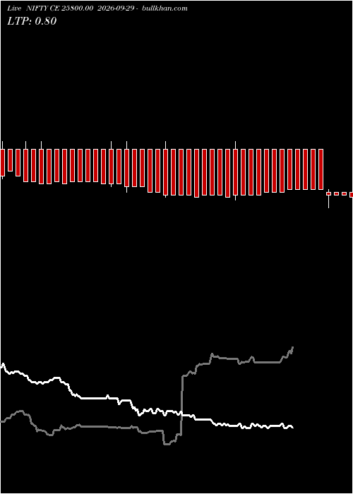  option chart NIFTY CE 25800.00 2026-09-29 