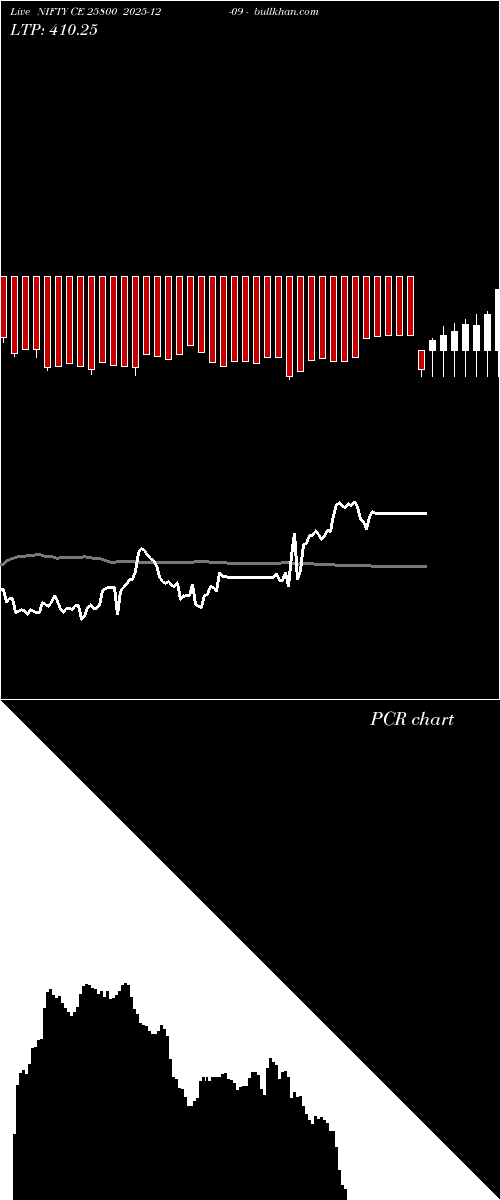  option chart NIFTY CE 25800 2025-12-09 