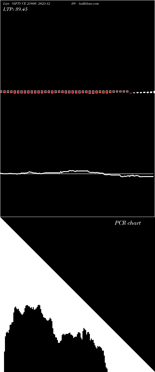  option chart NIFTY CE 25800 2025-12-09 