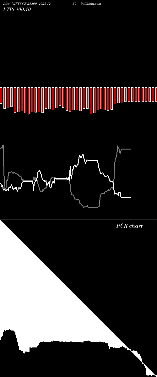  option chart NIFTY CE 25800 2025-12-30 