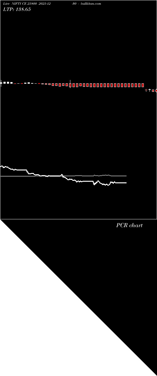  option chart NIFTY CE 25800 2025-12-30 