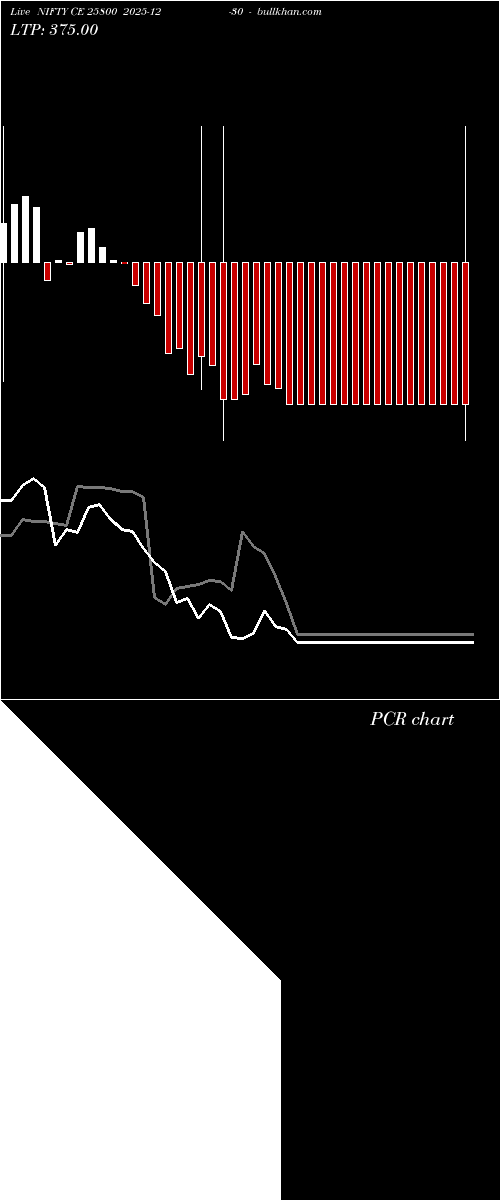  option chart NIFTY CE 25800 2025-12-30 