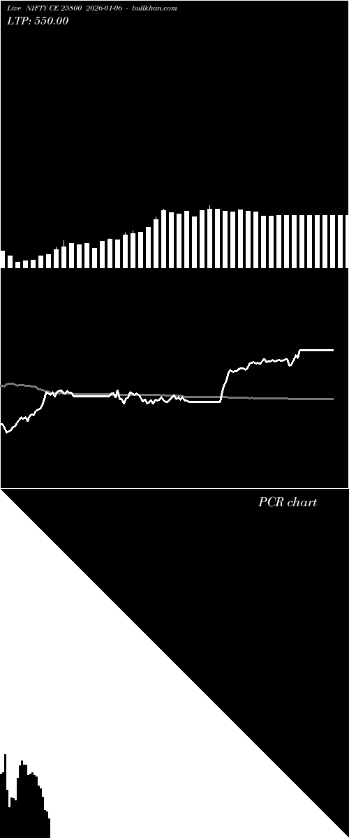  option chart NIFTY CE 25800 2026-01-06 
