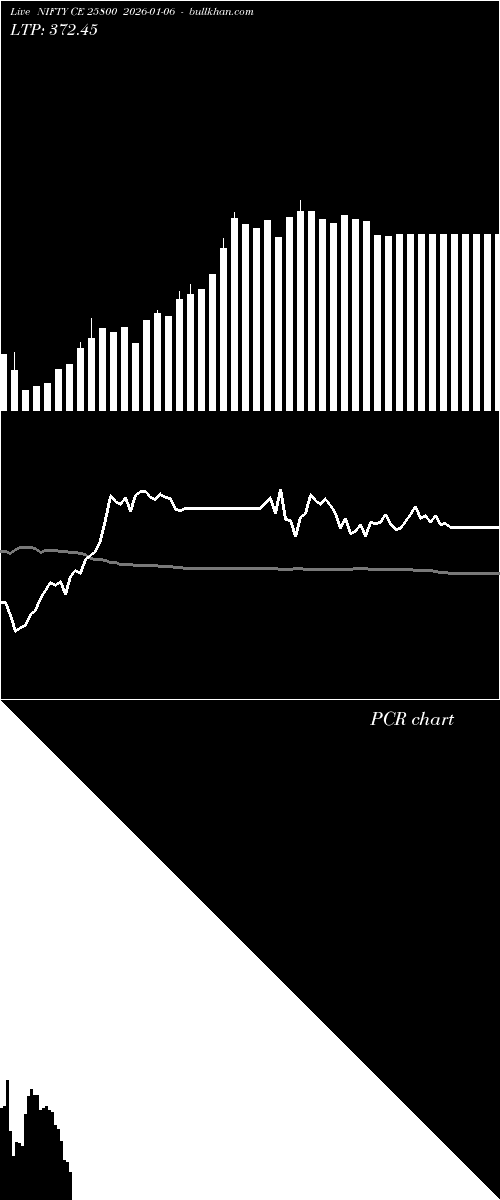  option chart NIFTY CE 25800 2026-01-06 
