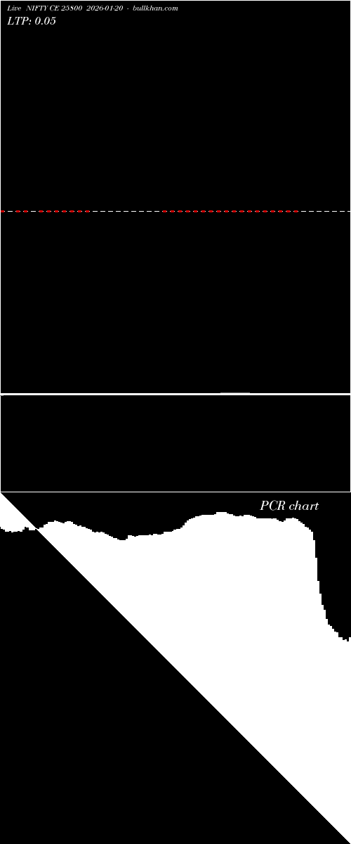  option chart NIFTY CE 25800 2026-01-20 