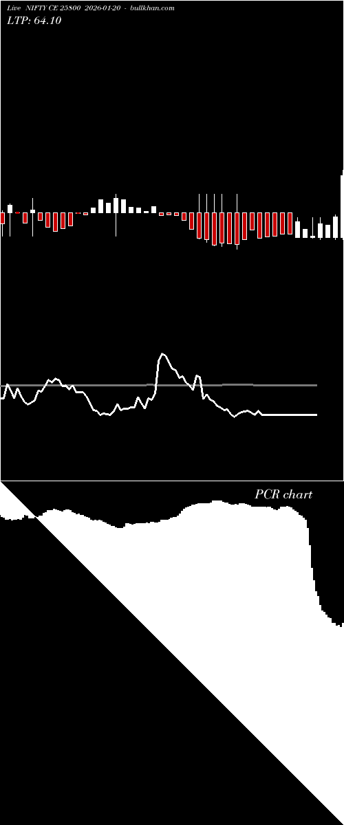  option chart NIFTY CE 25800 2026-01-20 