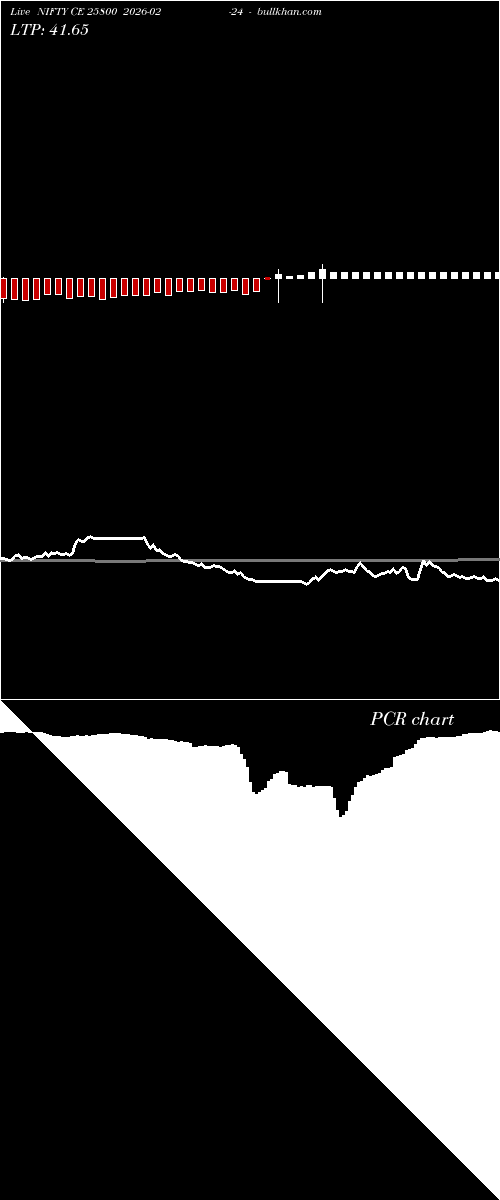  option chart NIFTY CE 25800 2026-02-24 