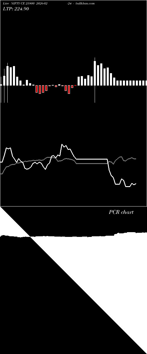 option chart NIFTY CE 25800 2026-02-24 