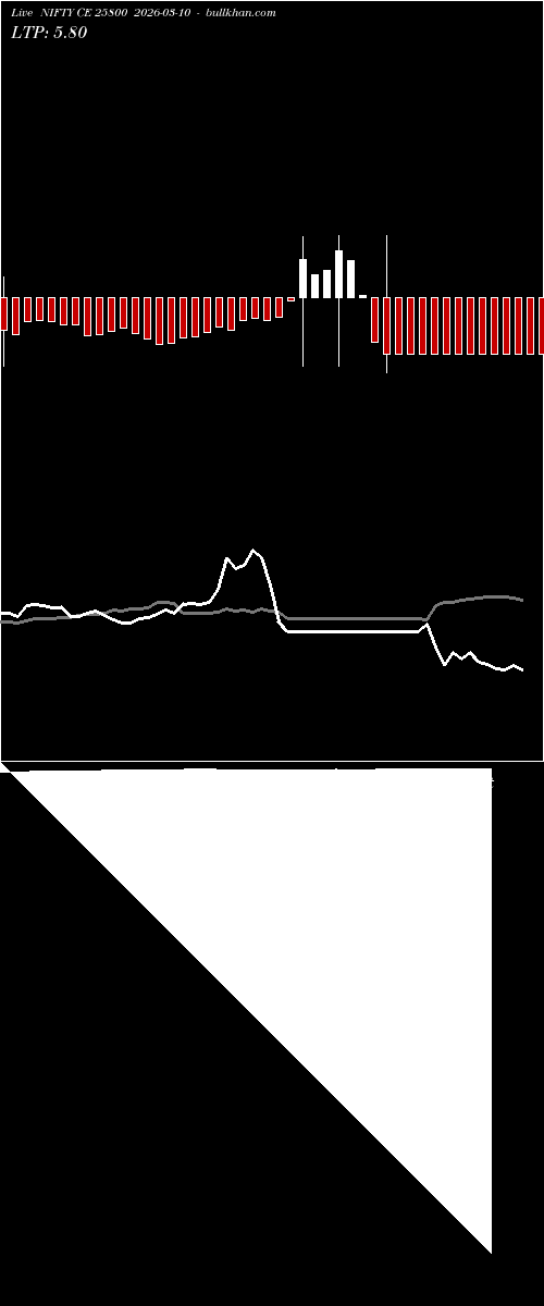  option chart NIFTY CE 25800 2026-03-10 