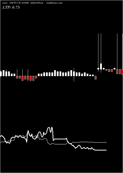  option chart NIFTY CE 25800 2026-03-24 