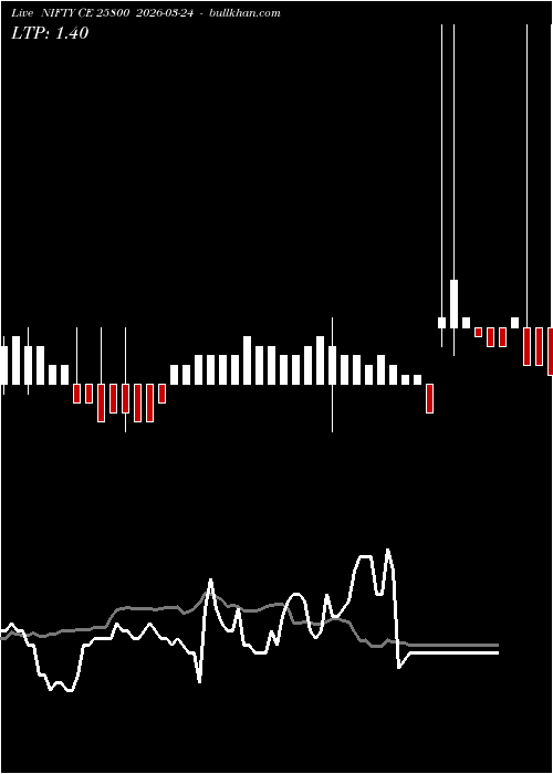  option chart NIFTY CE 25800 2026-03-24 