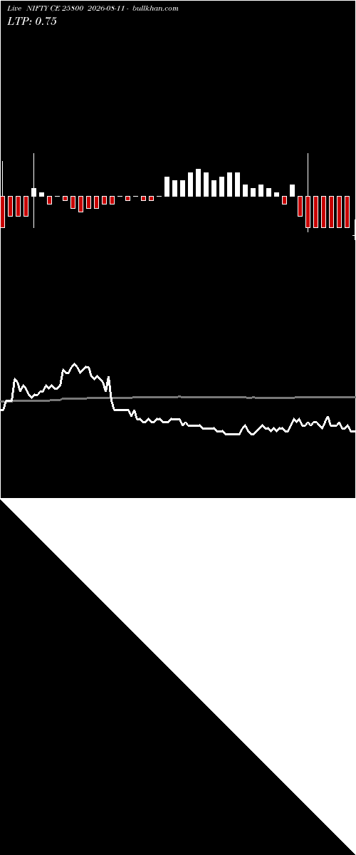  option chart NIFTY CE 25800 2026-08-11 