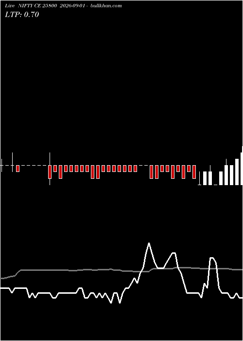  option chart NIFTY CE 25800 2026-09-01 