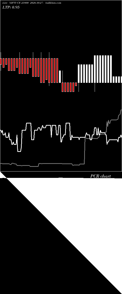  option chart NIFTY CE 25800 2026-10-27 