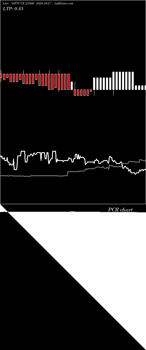  option chart NIFTY CE 25800 2026-10-27 