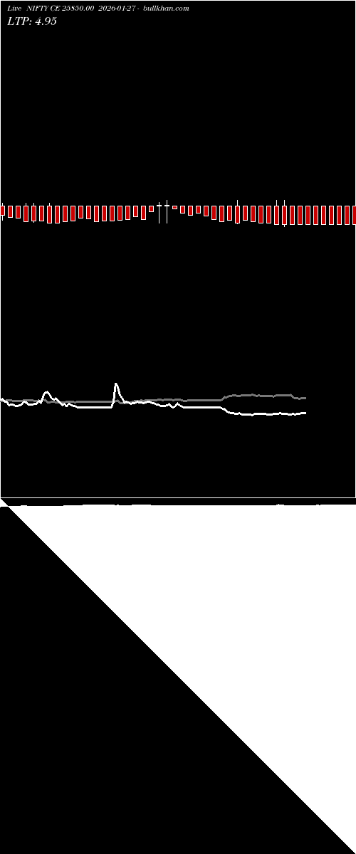  option chart NIFTY CE 25850.00 2026-01-27 