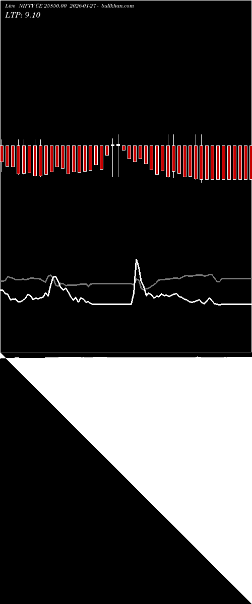  option chart NIFTY CE 25850.00 2026-01-27 