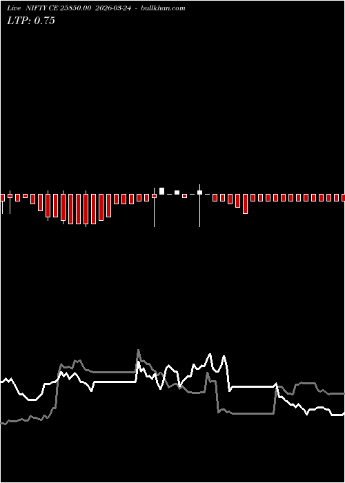  option chart NIFTY CE 25850.00 2026-03-24 