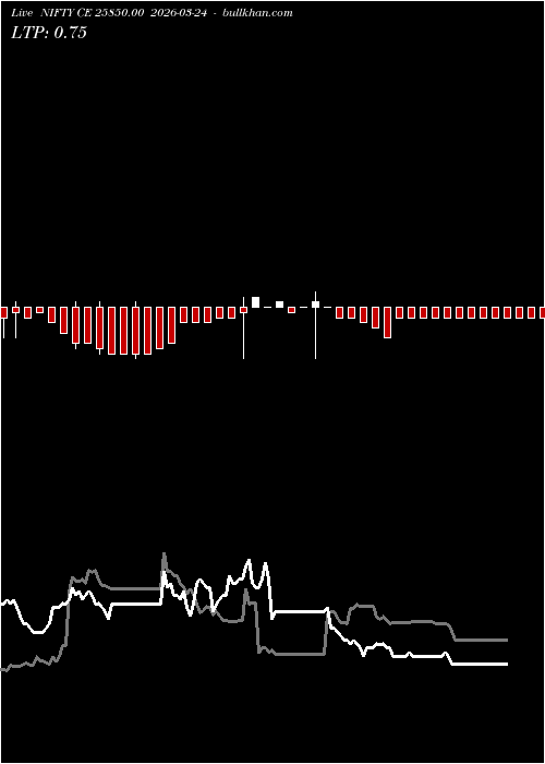  option chart NIFTY CE 25850.00 2026-03-24 