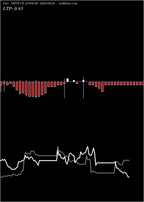 option chart NIFTY CE 25850.00 2026-03-24 